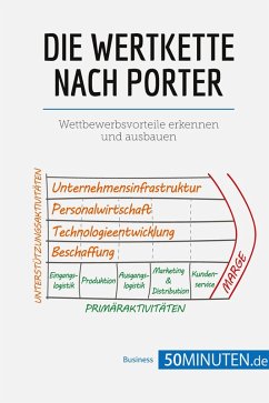 Cover Die Wertkette nach Porter