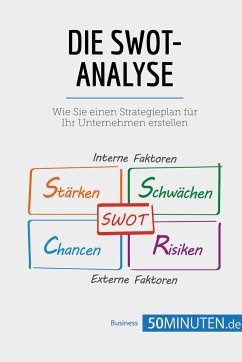 Die SWOT-Analyse - 50Minuten