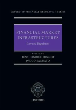 Cover Financial Market Infrastructures