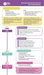 MEDI-LEARN Card:... - Bild 1