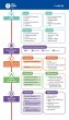 MEDI-LEARN Card: C-ABCDE - Bild 1