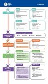 MEDI-LEARN Card: C-ABCDE