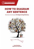 How to Diagram Any Sentence