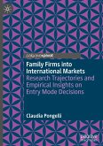 Family Firms into International Markets