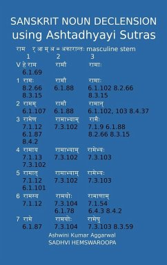 Sanskrit Noun declension using Ashtadhyayi Sutras - Aggarwal, Ashwini Kumar