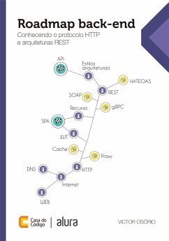 Roadmap back-end (eBook, ePUB) - Osório, Victor