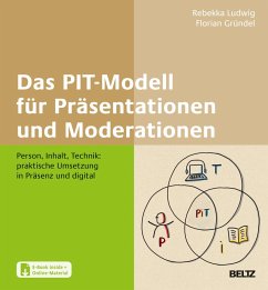 Das PIT-Modell für Präsentationen und Moderationen - Ludwig, Rebekka;Gründel, Florian