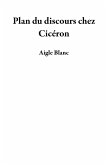 Plan du discours chez Cicéron (eBook, ePUB)