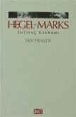 Hegel ve Marks Ihtiyac Kavrami