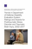 Trends in Department of Defense Disability Evaluation System Ratings and Awards for Posttraumatic Stress Disorder and Traumatic Brain Injury, 2002--2017