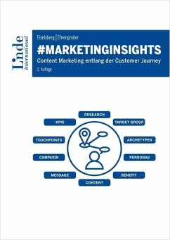 #marketinginsights - Eiselsberg, Markus-Maximilian;Ehrengruber, Michael