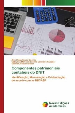 Componentes patrimoniais contabéis do DNIT - Diego Souza Queiroz, Alex;de Lucena Carineiro Guedes, Sabrynna Maria;Jesus de Souza, Gabriel