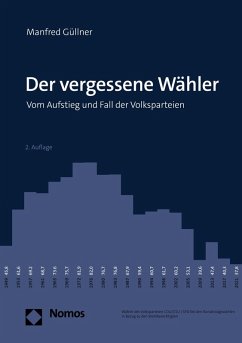 Der vergessene Wähler (eBook, PDF) - Güllner, Manfred