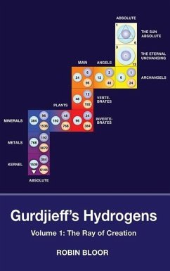 Gurdjieff's Hydrogens - Bloor, Robin J