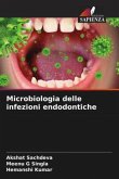Microbiologia delle infezioni endodontiche