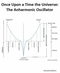 Cover Once Upon a Time the Universe: Anharmonic Oscillator (eBook, ePUB)