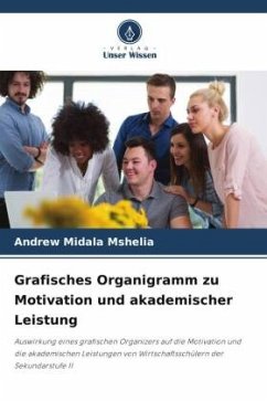 Grafisches Organigramm zu Motivation und akademischer Leistung - Midala Mshelia, Andrew