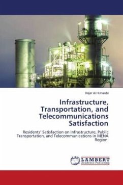 Infrastructure, Transportation, and Telecommunications Satisfaction