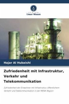 Zufriedenheit mit Infrastruktur, Verkehr und Telekommunikation - Al Hubaishi, Hajar