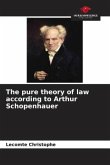 The pure theory of law according to Arthur Schopenhauer