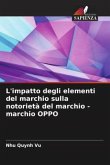 L'impatto degli elementi del marchio sulla notorietà del marchio - marchio OPPO