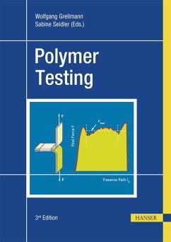 Polymer Testing (eBook, ePUB)