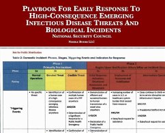 Playbook For Early Response To High-Consequence Emerging Infectious Disease Threats And Biological Incidents - National Security Council