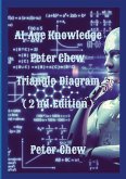 AI Age Knowledge. Peter Chew Triangle Diagram (2nd Edition)