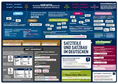 mindmemo Lernposter - Der deutsche Satzbau - Deutsch Grammatik lernen für Kinder und Erwachsene - Fischer, Henry;Hunstein, Philipp