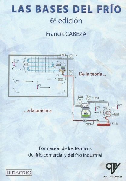 Las bases del frío Las bases del frío