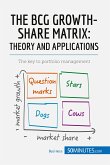 The BCG Growth-Share Matrix: Theory and Applications