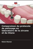 Comparaison du protocole de polissage en laboratoire de la zircone et du titane