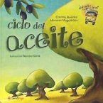 Ciclo del aceite