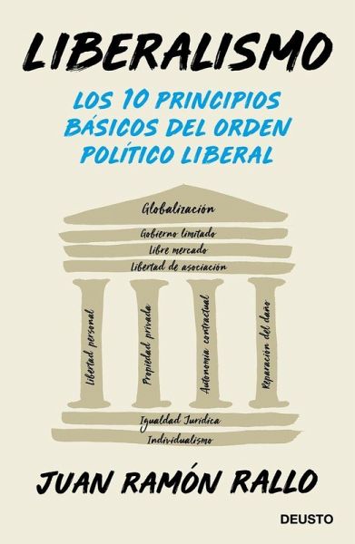 Liberalismo: 10 principios Liberalismo: 10 principios