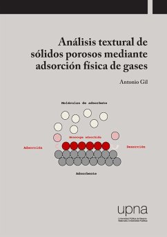 Análisis textural de sólidos porosos mediantes adsorción física de gases - Gil, Antonio