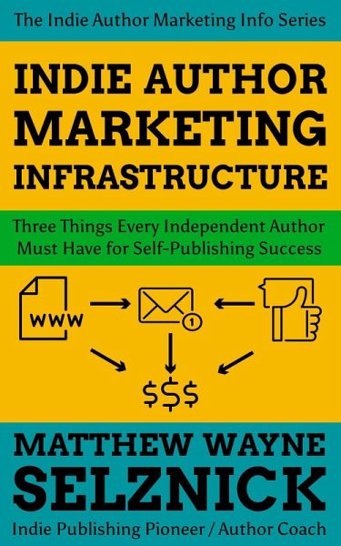 Indie Author Marketing Infrastructure: Three Things Every Independent Author Must Have for Self-Publishing Success (Indie Author Marketing Info) (eBook, ePUB)