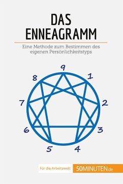 Das Enneagramm - Valérie Debruche