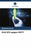 ZnO-5FU gegen MCF7