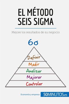 El método Seis Sigma - Anis Ben Alaya