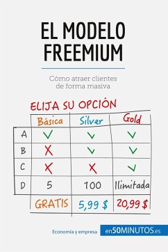 El modelo Freemium - 50minutos