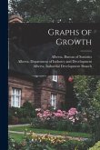 Graphs of Growth