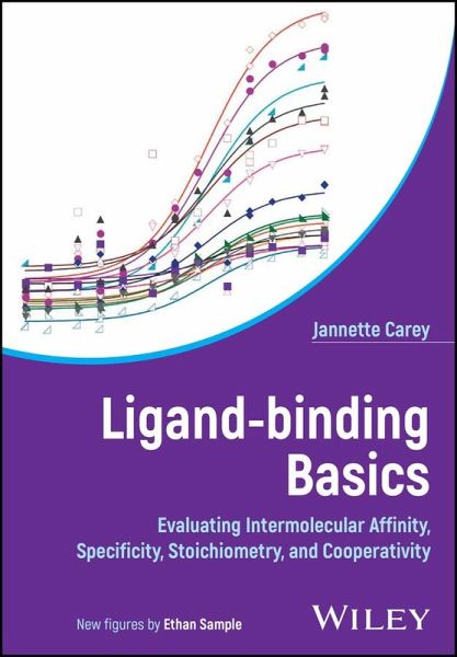 Ligand-Binding Basics Ligand-Binding Basics