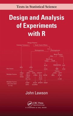 Design and Analysis of Experiments with R (eBook, ePUB) - Lawson, John