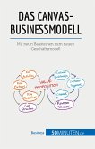 Das Canvas-Businessmodell