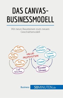 Das Canvas-Businessmodell - 50minuten