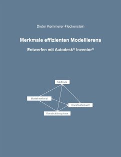 Merkmale effizienten Modellierens - Kemmerer-Fleckenstein, Dieter