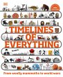 Timelines of Everything - Bild 1