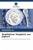Qualitativer Vergleich von Joghurt
