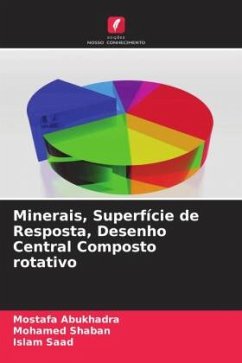 Minerais, Superfície de Resposta, Desenho Central Composto rotativo - AbuKhadra, Mostafa;Shaban, Mohamed;Saad, Islam