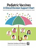 Pediatric Vaccines: A Clinical Decision Support Chart (eBook, PDF)